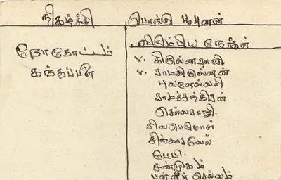 Sri Lanka — carta postal com selo de 75 centavos — editor desconhecido — Verso
