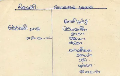 Sri Lanka — bilhete postal com selo de 75 centavos — editor Sri Lanka Post — Verso