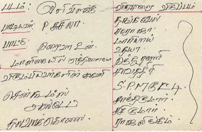 Sri Lanka — cartolina con timbro e postmark — editore sconosciuto — Verso