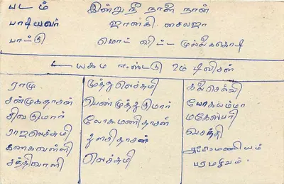 Sri Lanka — tarjeta postal con sello y cancillería de Asrata — Reverso