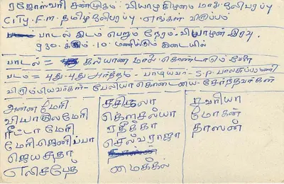Radio Ceylon — Programa Tamil — Editor Sri Lanka — Verso