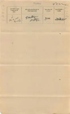 Gwalior State — Four Annas — 1909 — Rewers