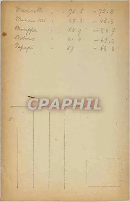 Apotheke MARAIS — Ogród — Ogród botaniczny — Rewers