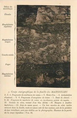 Corte estratigráfico da escavação de MARSEILLE — Época neolítica ao Magdalénien superior — sem editor e número visíveis