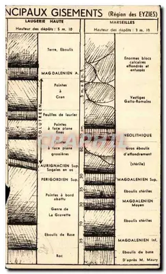 Las falaises de LAUGERIE-BASSE — La entrada de la cueva del Grand-Roc — Editor: C. P. A. (n° 107) — Reverso