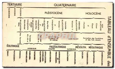 Los Rochers del Castillo - El Hombre prehistórico (por Dardet, escultor) — Reverso