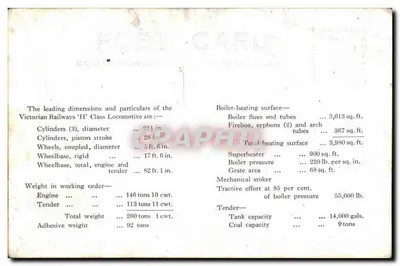 पुराना पोस्टकार्ड विक्टोरियन रेलवे सिलिंडर टाइप इंजन ऑस्ट्रेलिया में सबसे बड़ा लोकोमोटिव ट्रेन — पीछे